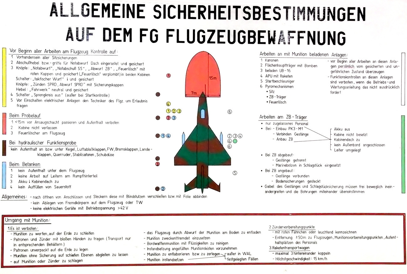 MiG-21-Sicherheitsbestimmung des Flugzeugs