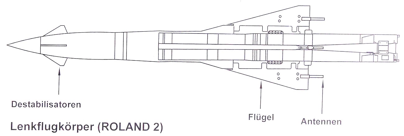 FlaRak Rad Roland - Grafik