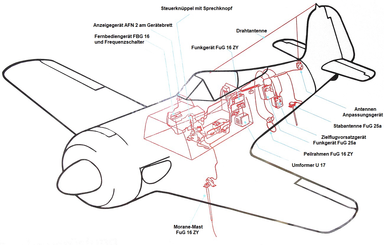 Focke-Wulf Fw 190 - Funkausrüstung