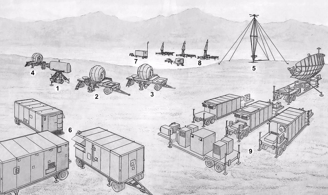 Nike Hercules - System der Flugabwehr