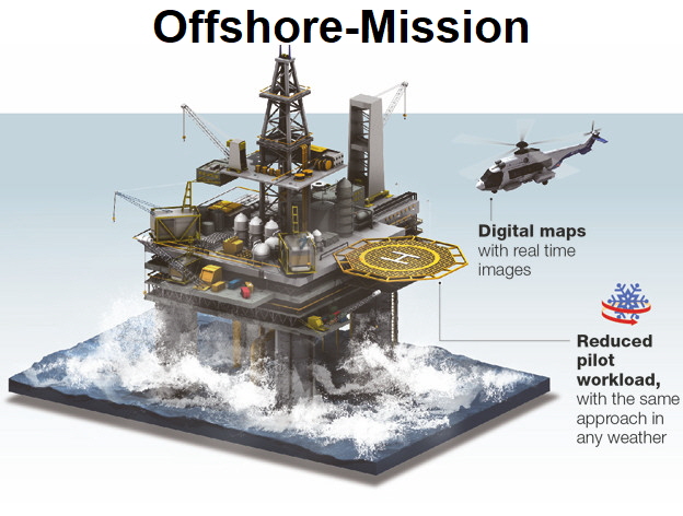 Airbus H225 Helicopter Offshore-Mission