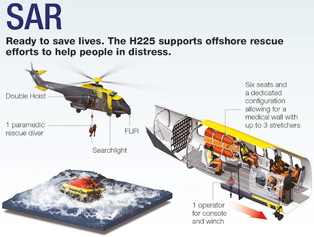 Airbus H225 Helicopter Grafik