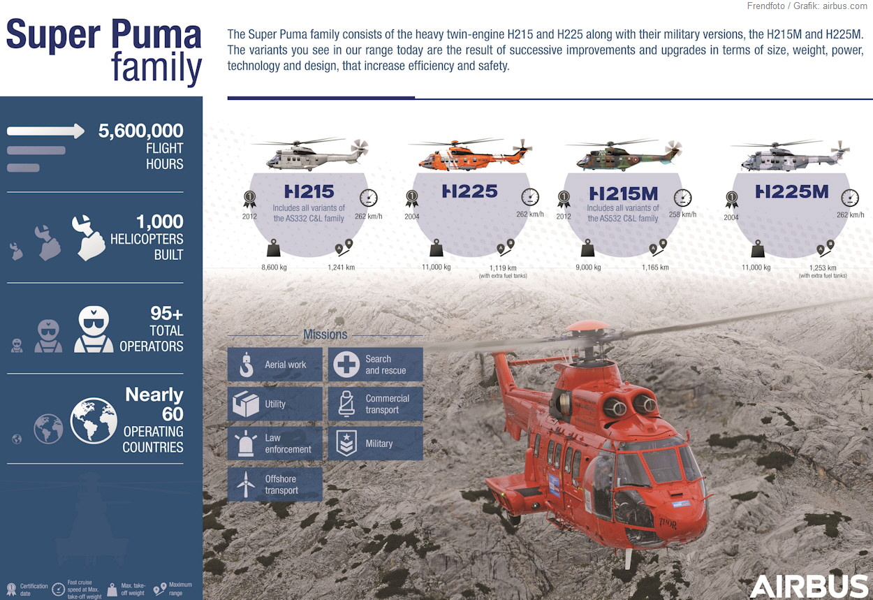 Airbus Super Puma Familie