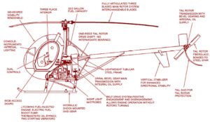 Schweizer 300 - Skizze