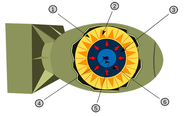 Prinzip einer Atombombe