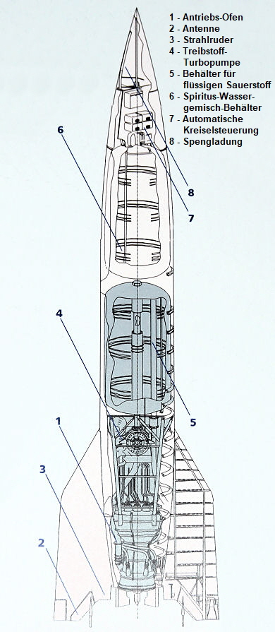 V2 Rakete - Skizze